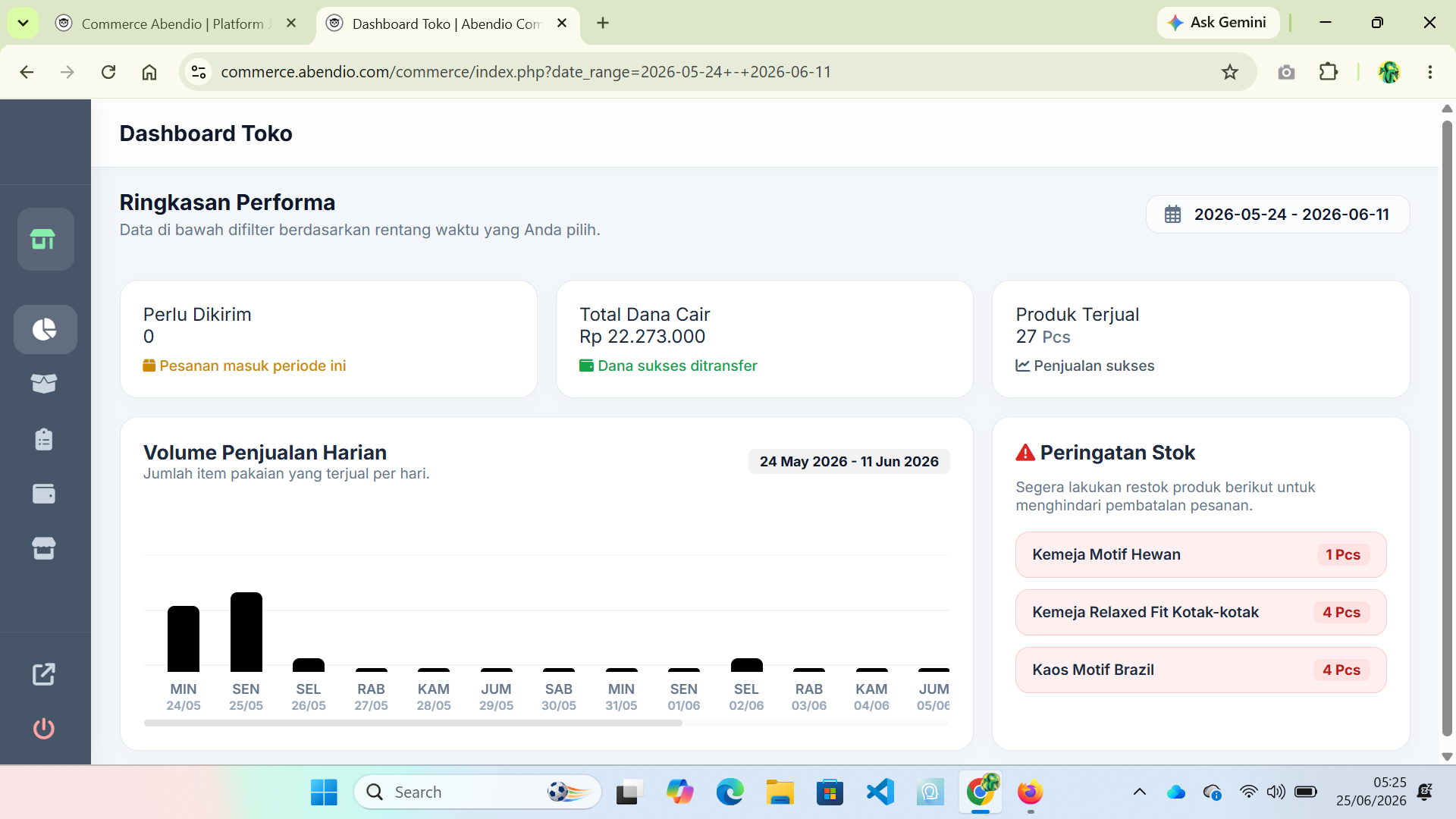 Dashboard Panel Commerce Abendio